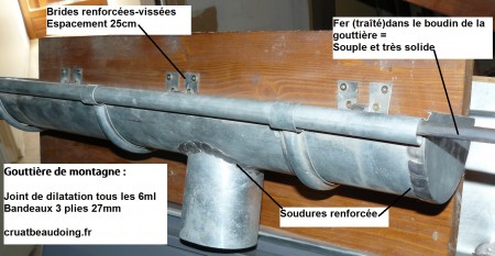 Maquette de gouttire de zinc en montagne 